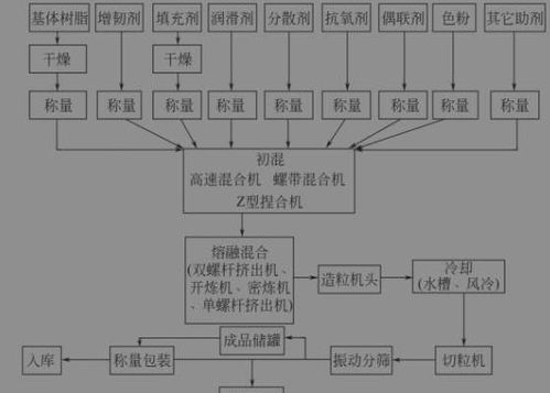改性塑料產(chǎn)品質量追溯系統(tǒng)軟件設計開發(fā)解決方案