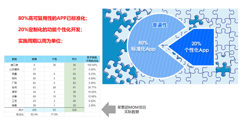 亞控科技 用組態(tài)技術破解工業(yè)軟件應用迷局