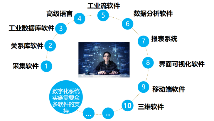 亞控科技 用組態(tài)技術破解工業(yè)軟件應用迷局